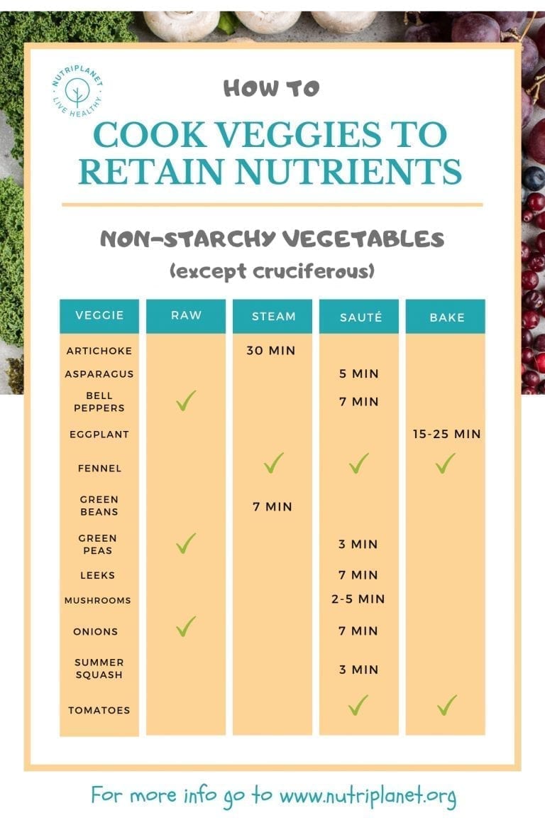 How to Cook Vegetables to Retain Nutrients | Nutriplanet