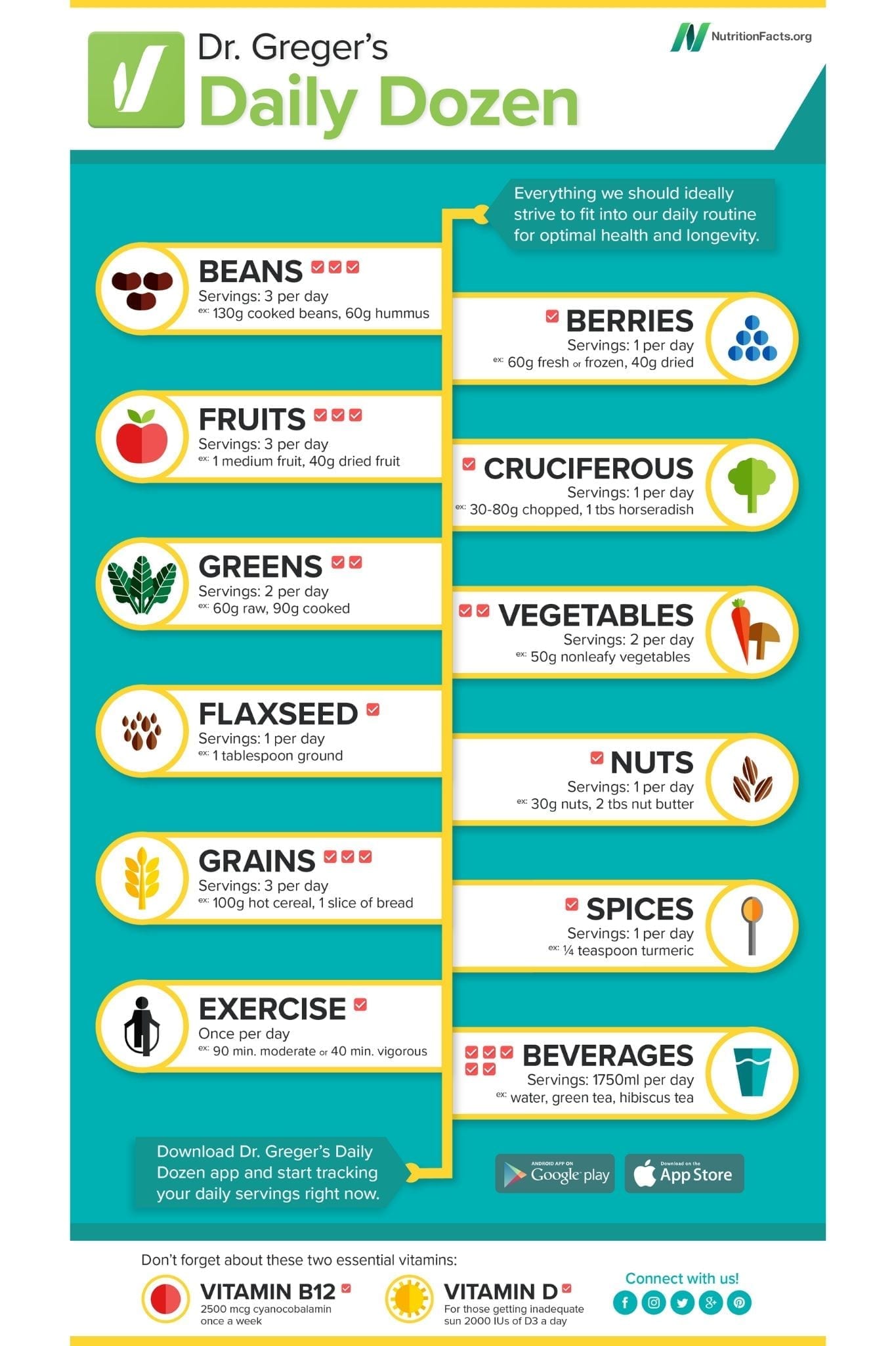 ¿Cuáles son los alimentos más saludables y cuánto debes comer a diario? Consulta la lista de la Docena diaria del Dr. Greger y el sistema de semáforo para obtener el máximo beneficio de su dieta basada en plantas.